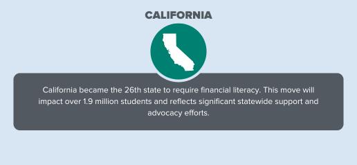 Shape of the state of California stating it is the 26th state to mandate financial education.