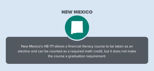 Shape of the state of New Mexico with text describing financial education requirements.