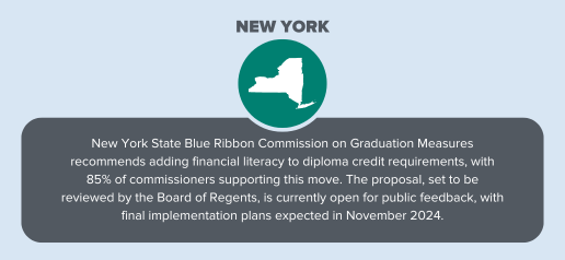 Shape of the state of New York with text describing financial education requirements.