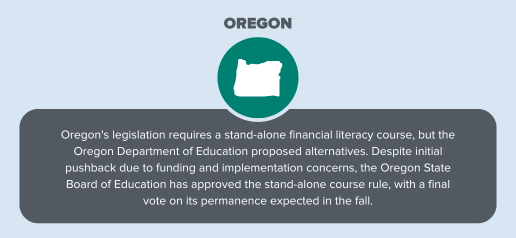 The shape of the state of Oregon with text describing financial education requirements.